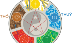 Sử dụng phong thủy để chọn màu sắc cho nội thất của bạn